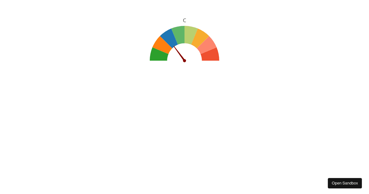 Risk Profile (forked) - Codesandbox