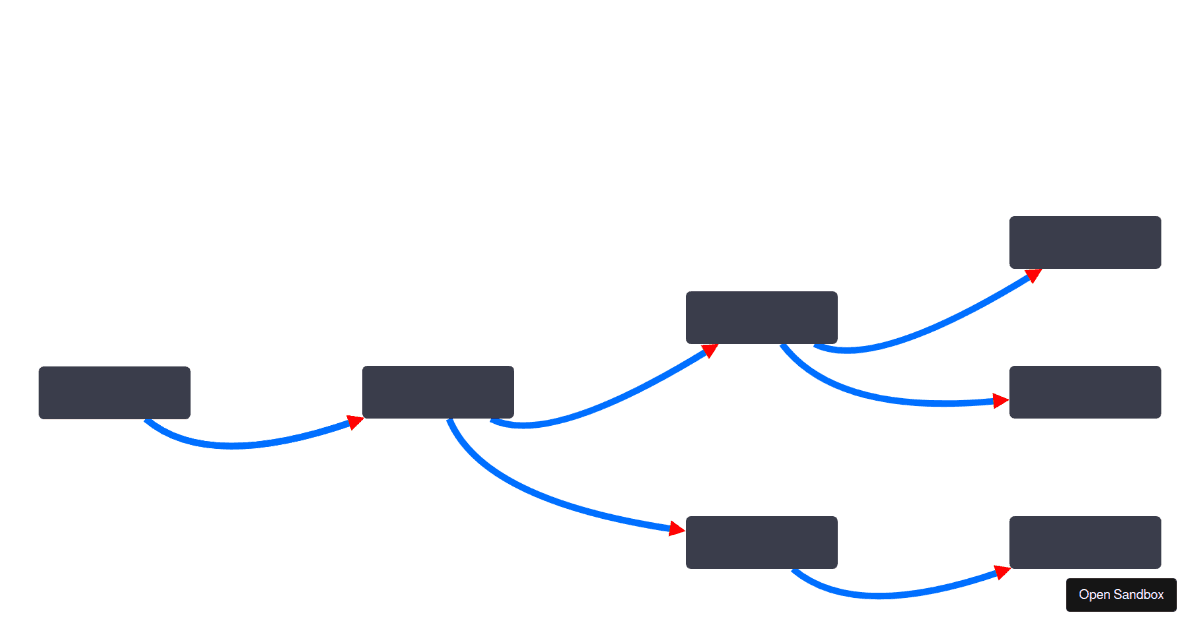 cytoscape-dagre test (forked) - Codesandbox