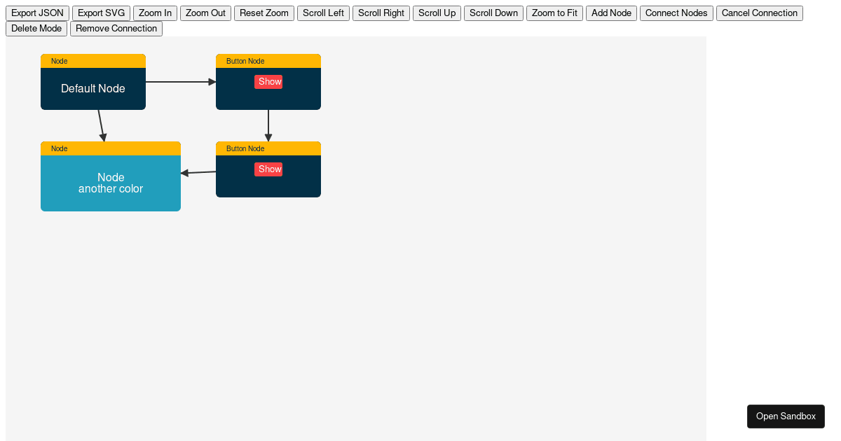 poc visual - Codesandbox
