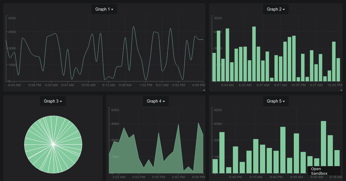 draggable-resizable-dashboard - Codesandbox