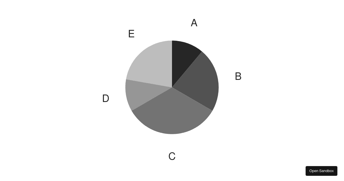 Basic Victory Example - Codesandbox