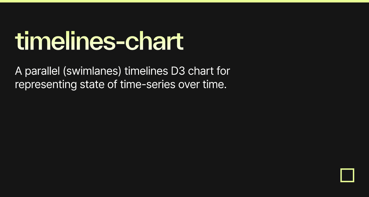 timelines-chart - Codesandbox