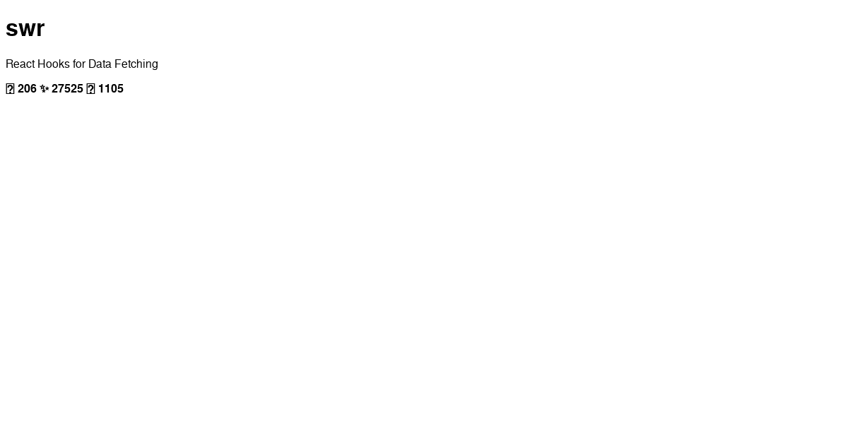 SWR-SSR - Codesandbox