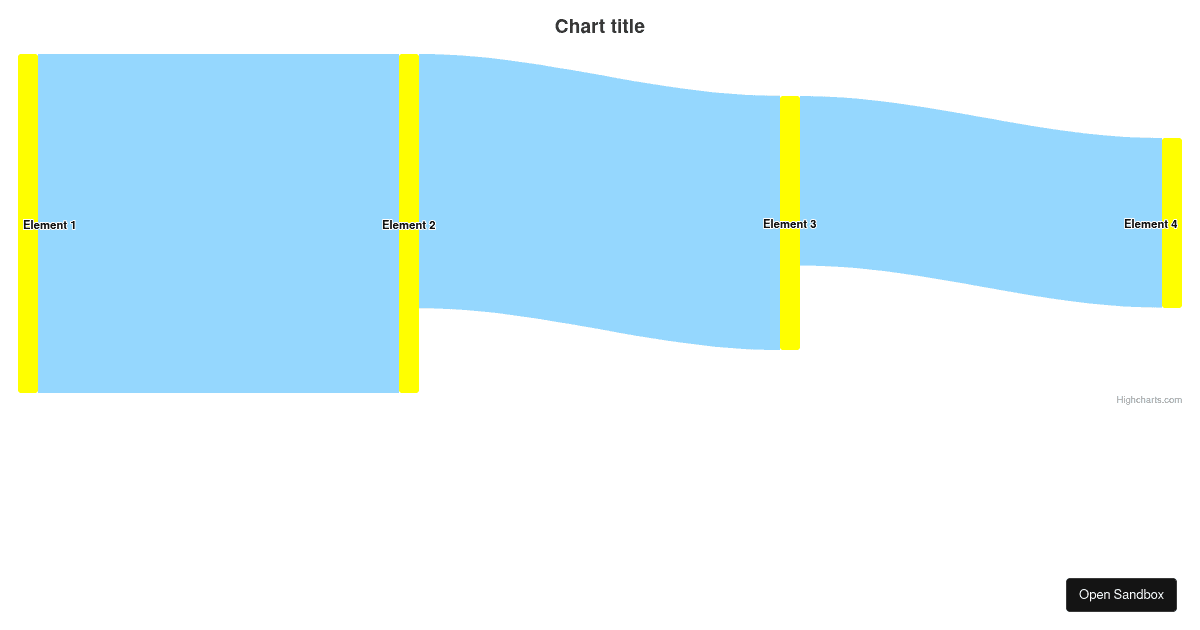 Highcharts React Demo Hooks (forked) - Codesandbox