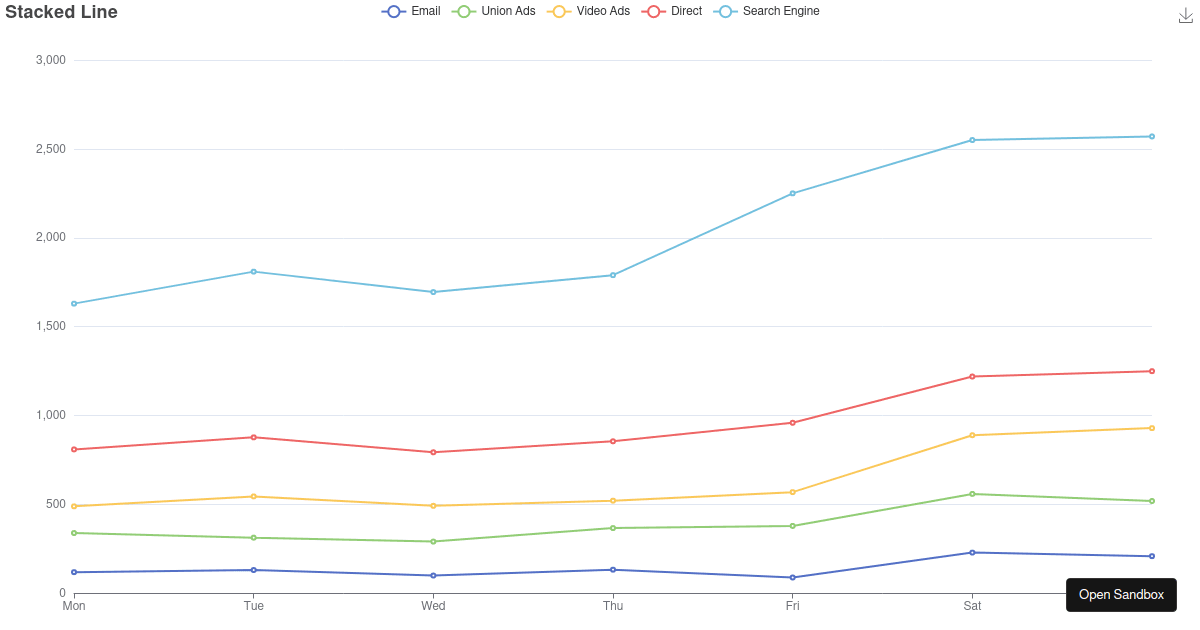 Stacked Line Chart - Codesandbox