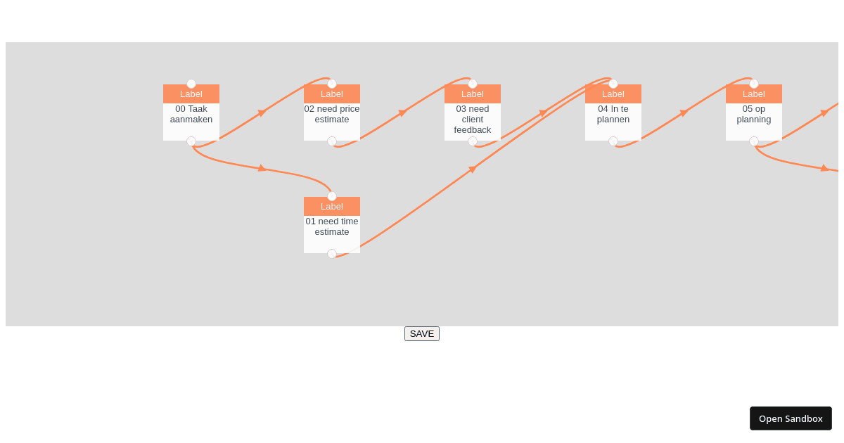 Vue Flow (forked) - Codesandbox