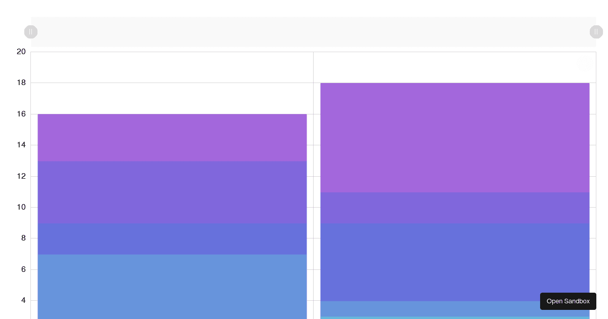 stacked column chart with tooltip - Codesandbox