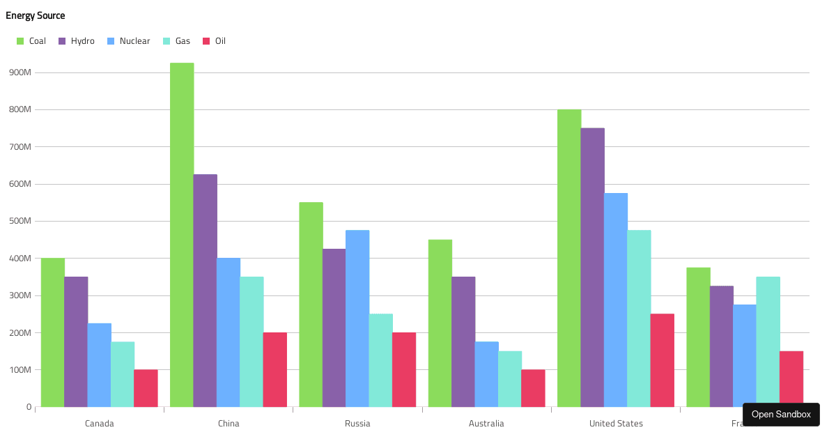 wc-data-chart-legends - Codesandbox