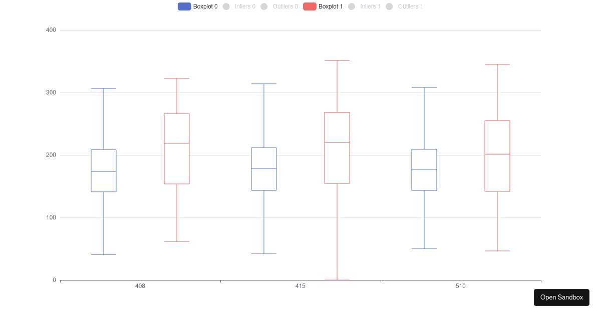 Basic Line Chart (forked) - Codesandbox