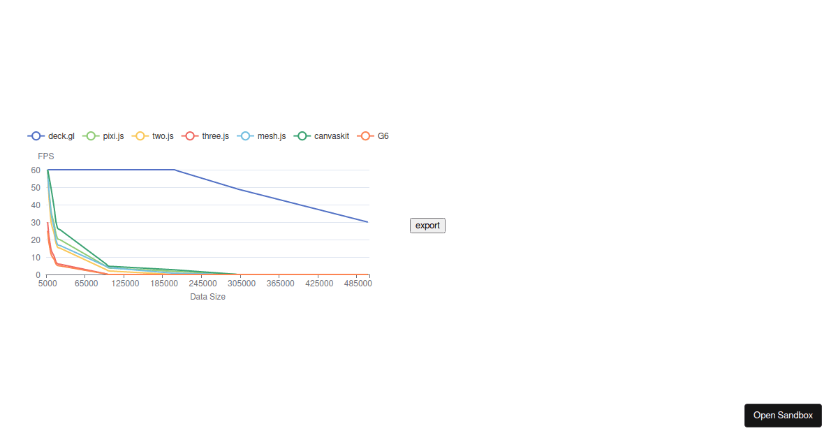 Performance comparison of webgl - Codesandbox