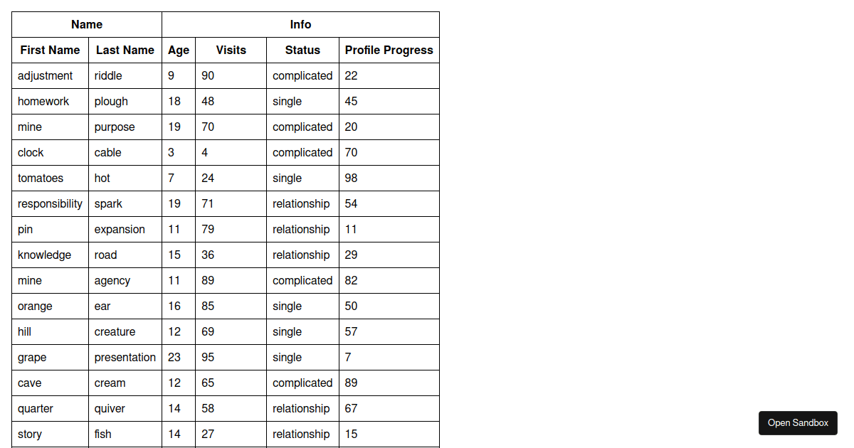 tannerlinsley/react-table: footers - Codesandbox