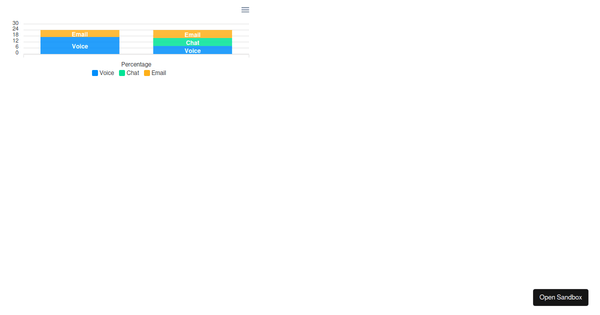 React - Stacked bar chart 100% (forked) - Codesandbox