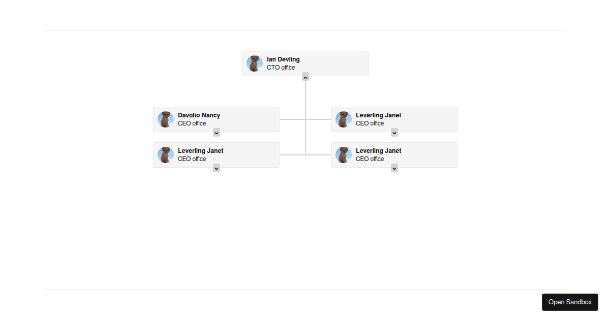 d3-org-chart - Codesandbox