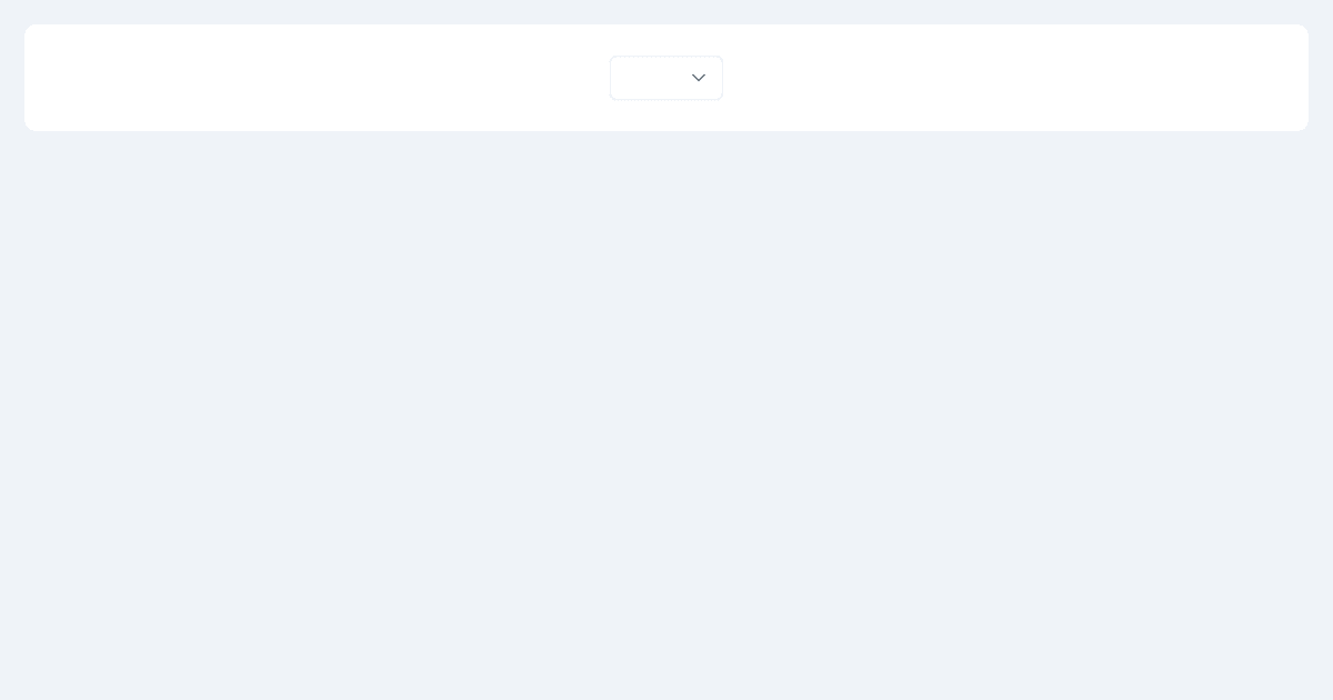 primeng-multi-select-basic-demo - Codesandbox