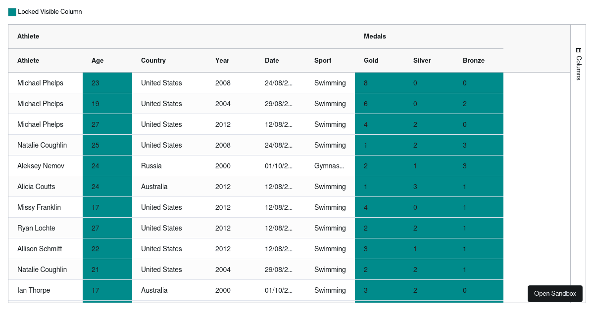 Ag grid packages codesandbox