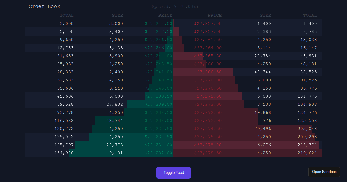 orderbook - Codesandbox