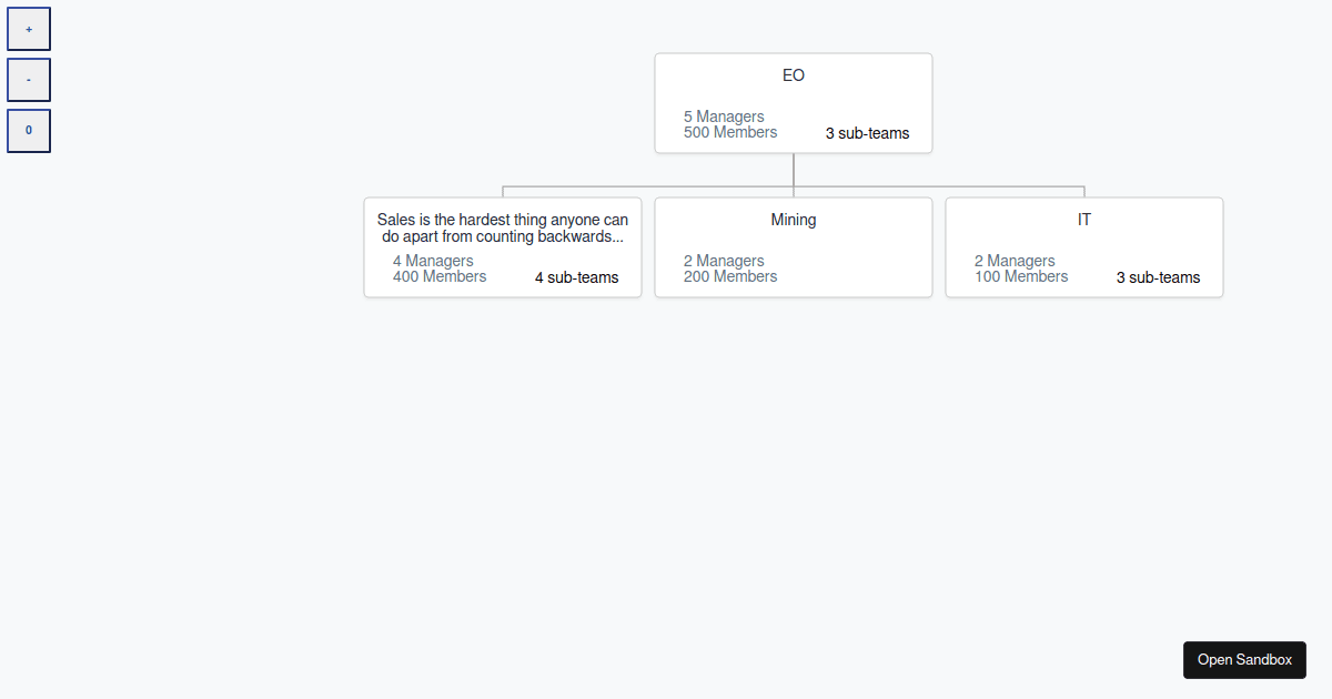 d3-org-chart - Codesandbox