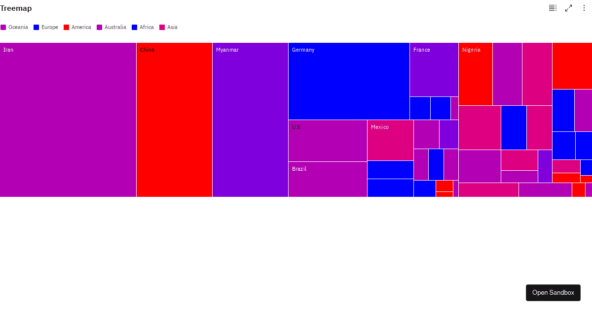 issue with Carbon Treechart component - Codesandbox