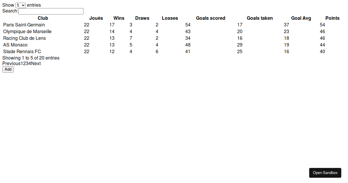 DataTables Option API Example (forked) - Codesandbox