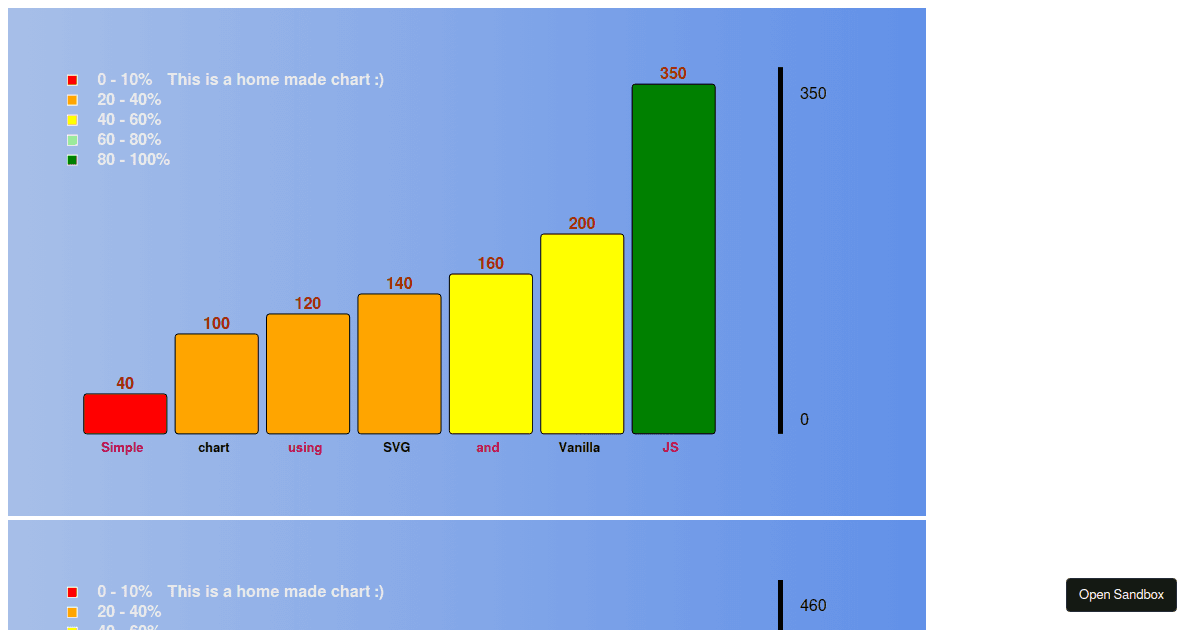 Chart Bar Generator 