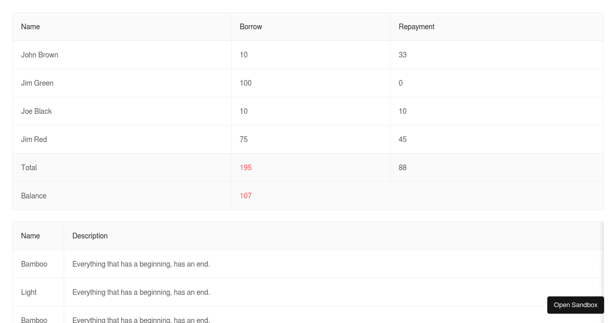 Summary - Ant Design Demo - Codesandbox