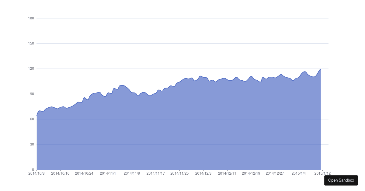 Apache ECharts Demo - Codesandbox