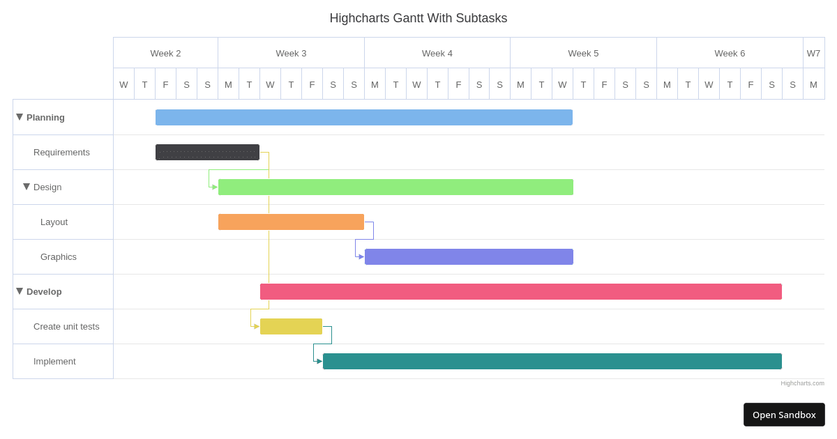 Gantt-simple-click (forked) - Codesandbox