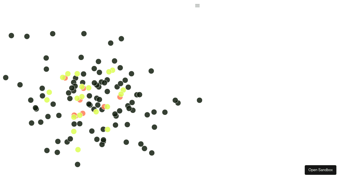 react apexcharts - bar chart (forked) - Codesandbox