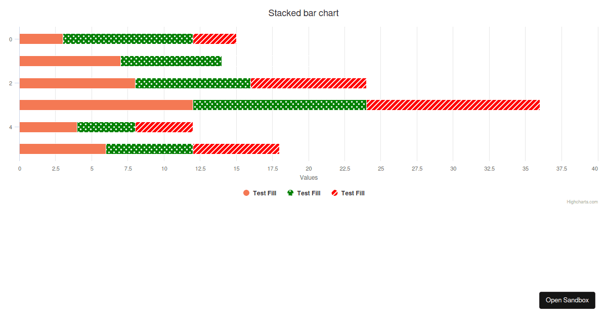 Fill Key Test Pattern Pattern Fill Test (forked) - Codesandbox