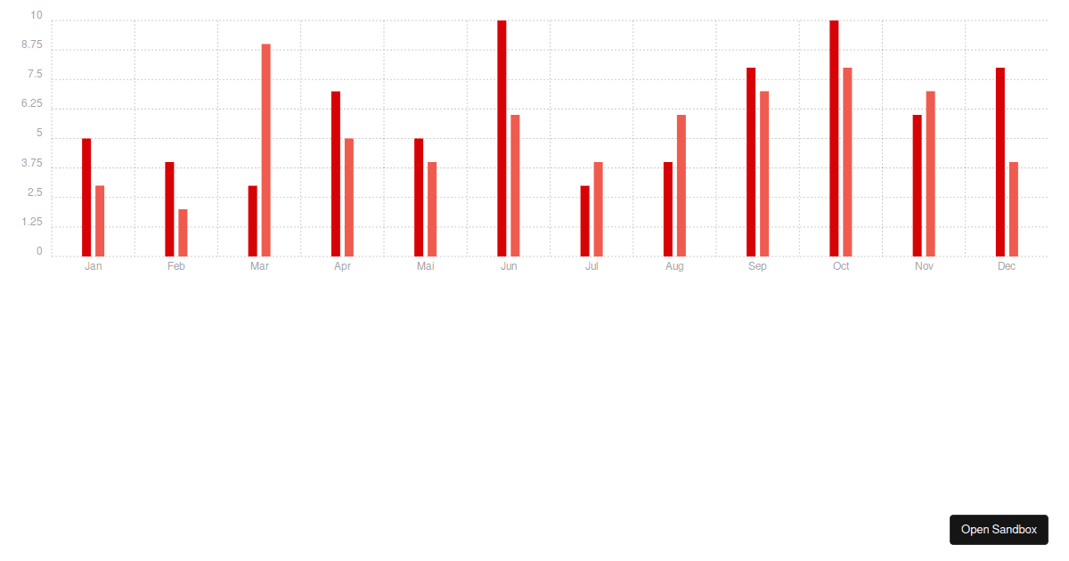 bar-overlapping-bars - Codesandbox