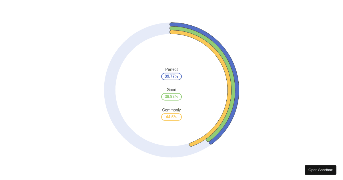 Ring Gauge Codesandbox