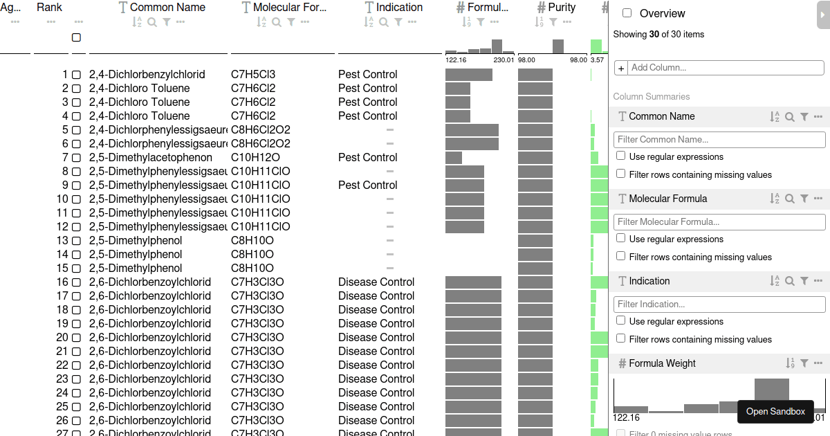 Chemicals Ranking (forked) - Codesandbox