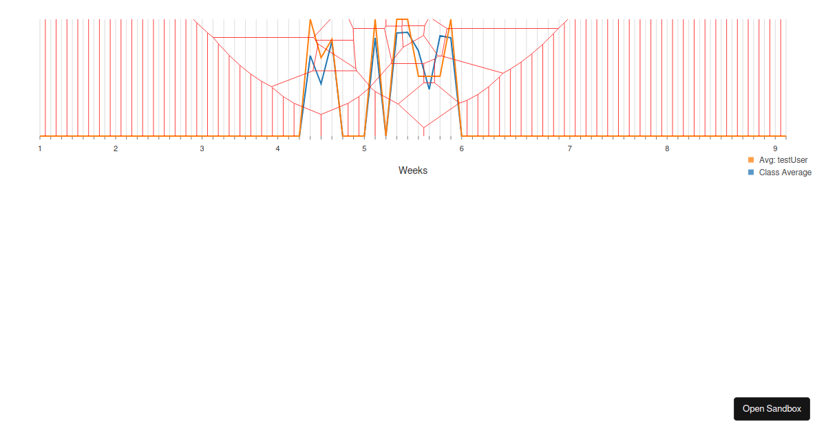 nivo-line-responsive-chart-codesandbox