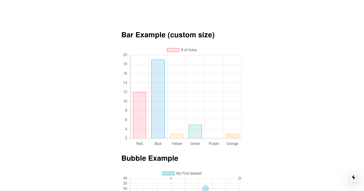 charts - Codesandbox