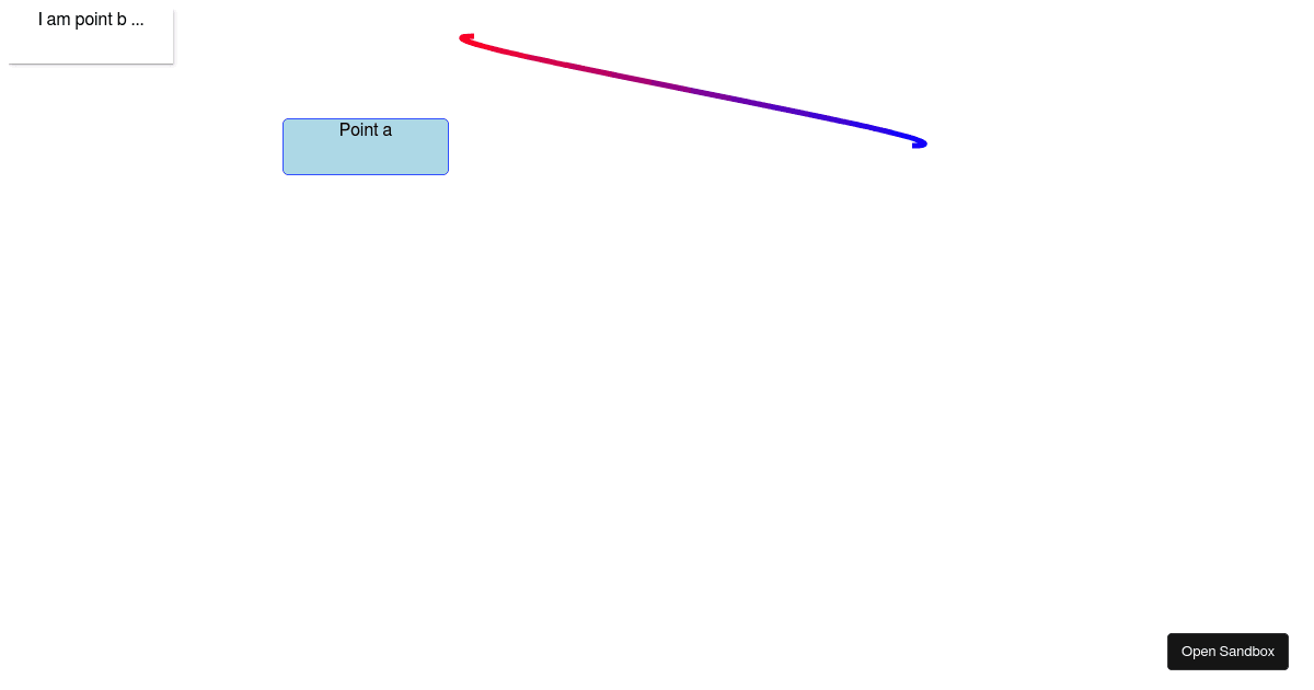 Flowpoints (forked) - Codesandbox