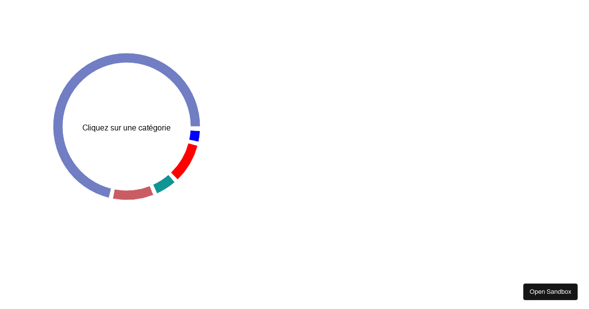 rechartspieclickable (forked) Codesandbox