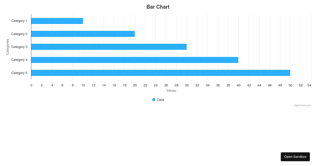 Highcharts React Demo - Codesandbox