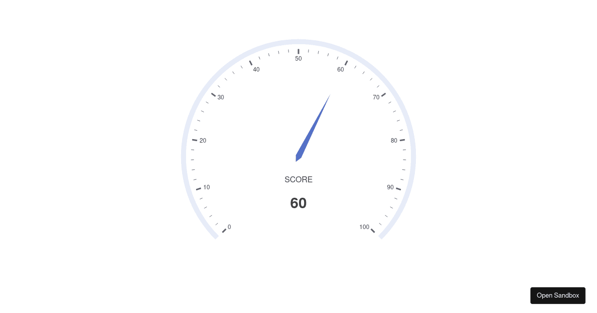 Gauge Basic chart - Codesandbox