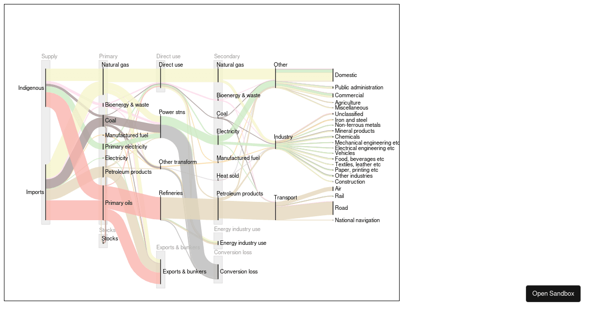 sankey-chart (forked) - Codesandbox