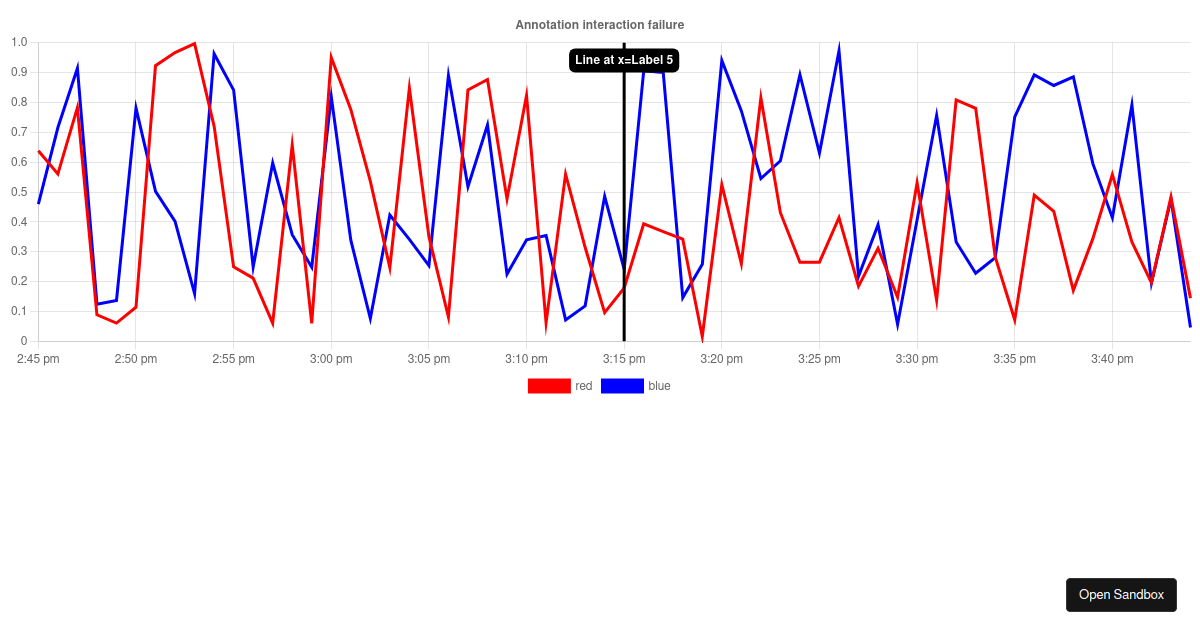 chart.js annotation test (forked) Codesandbox
