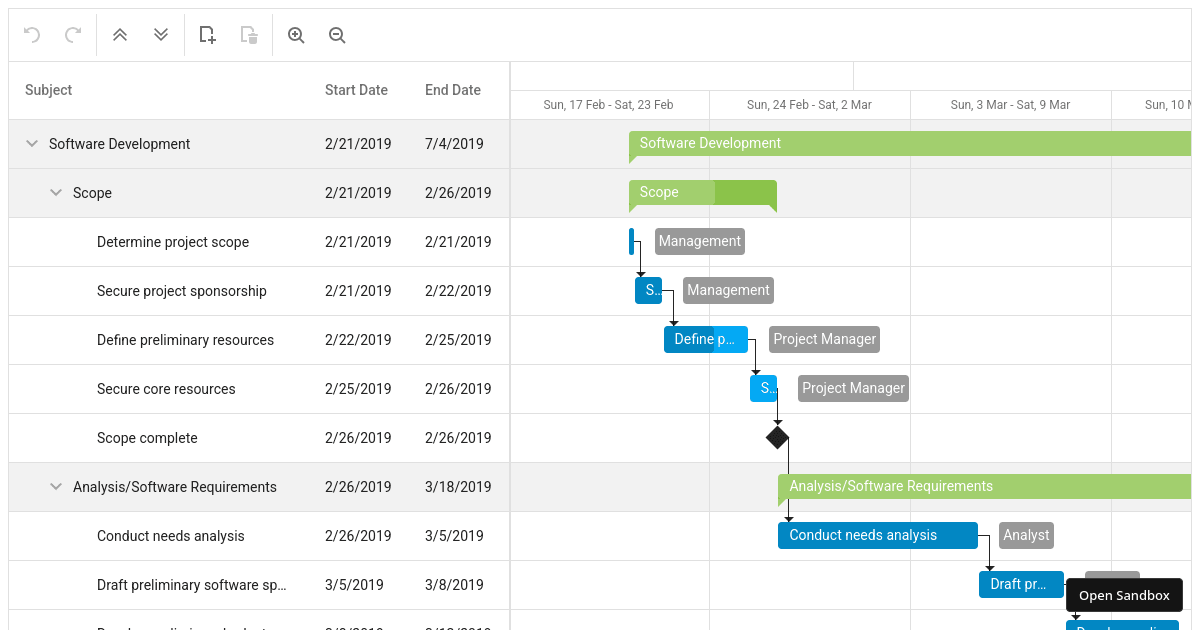 Overview - DevExtreme Gantt (forked) - Codesandbox