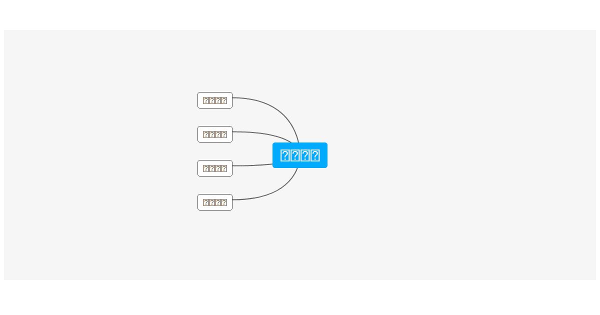 mind-elixir + vue (forked) - Codesandbox
