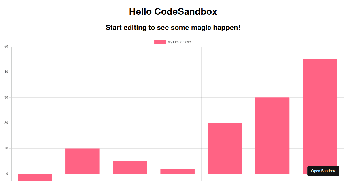 chartjs (forked) - Codesandbox
