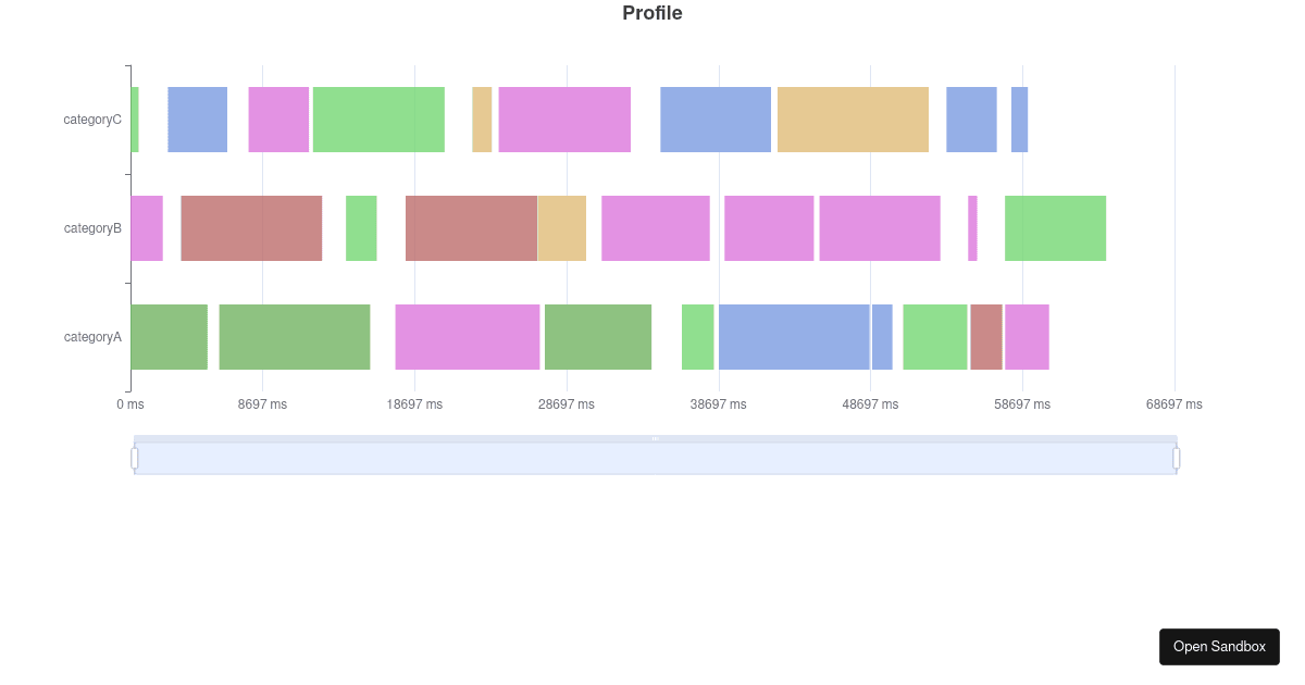 Profile - Codesandbox
