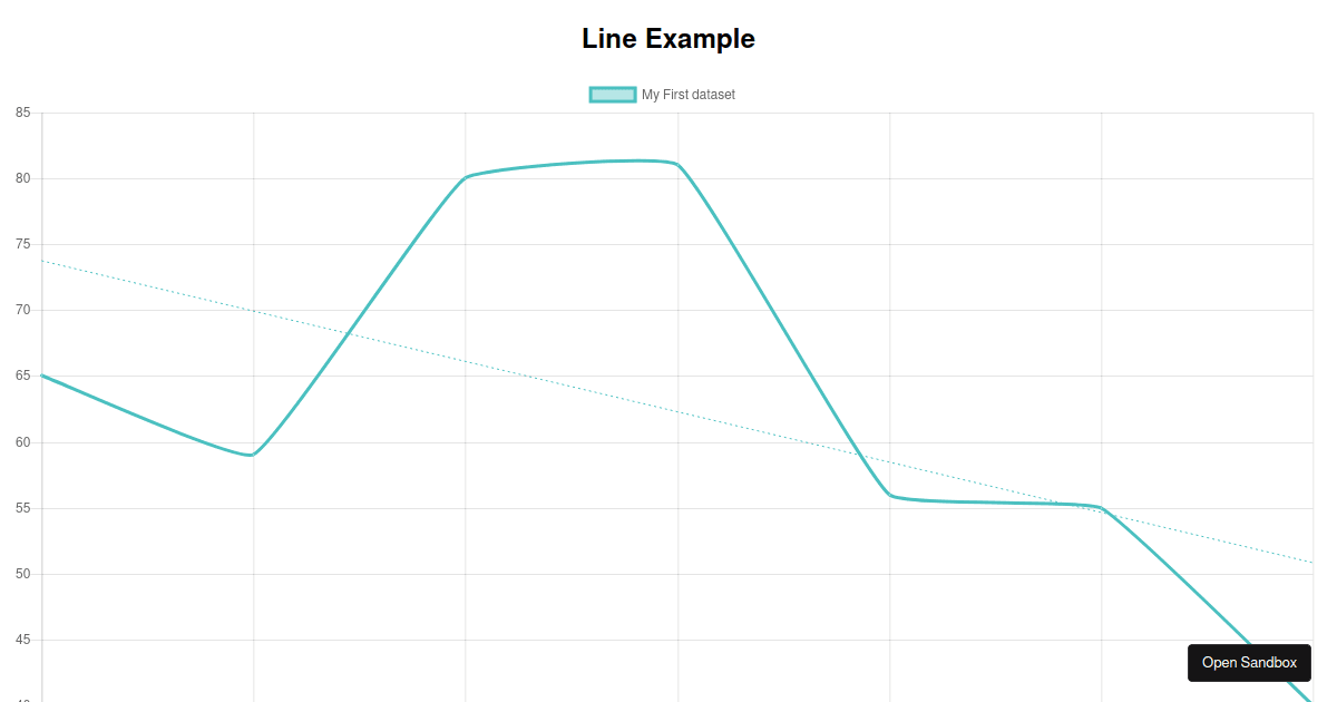 React-chartjs-2 example - Codesandbox