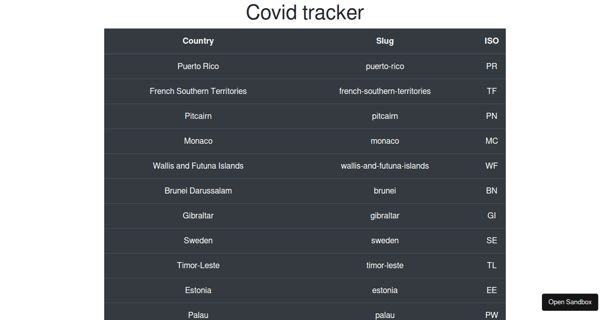 react-covid-tracker - Codesandbox