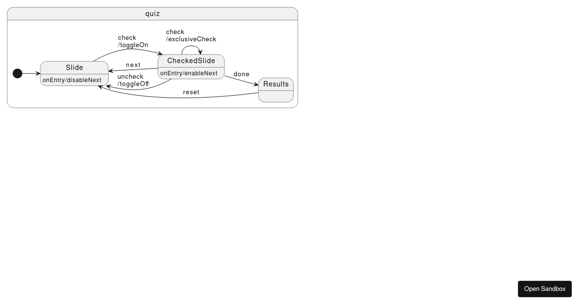 plantuml Codesandbox