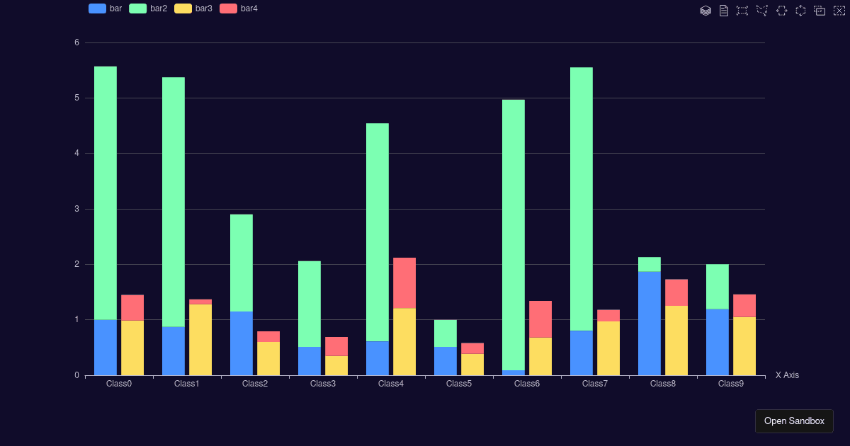 Brush Select on Column Chart - Codesandbox