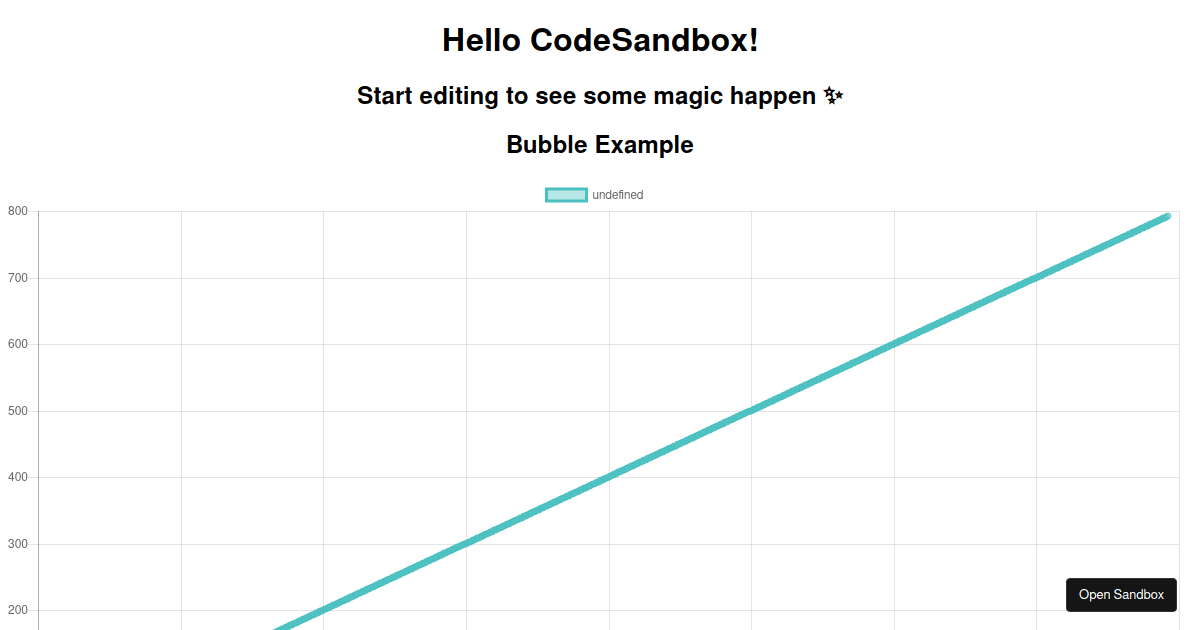 Bubble Chart - Codesandbox
