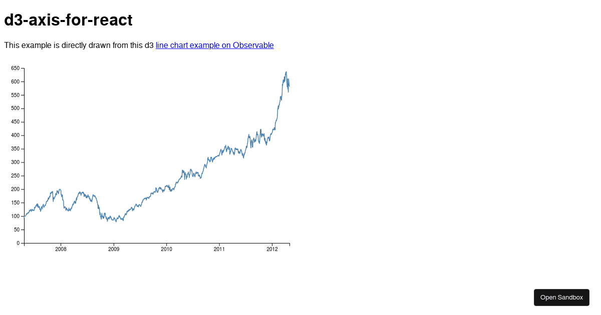 d3-axis-for-react line chart example (forked) - Codesandbox